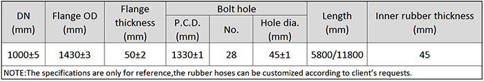 Main Technical Parameter of DN1000 Dredging Self Floating Rubber Hose.png